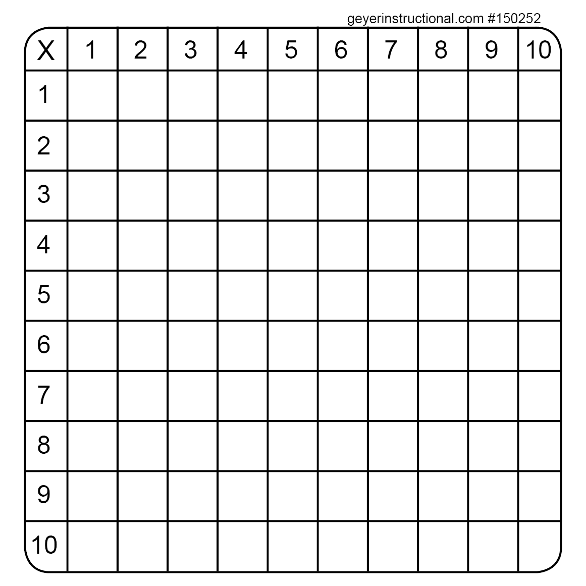 Multiplication Table PDF