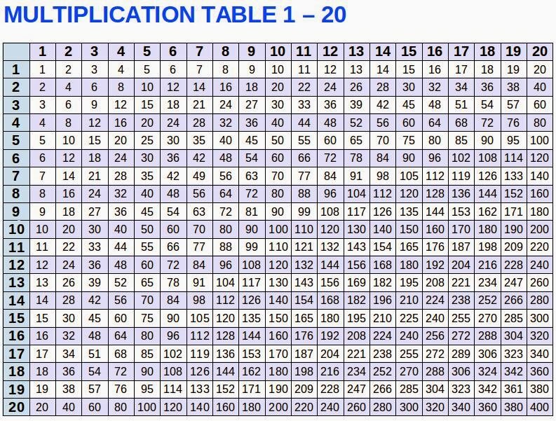 Multiplication Table 1-20
