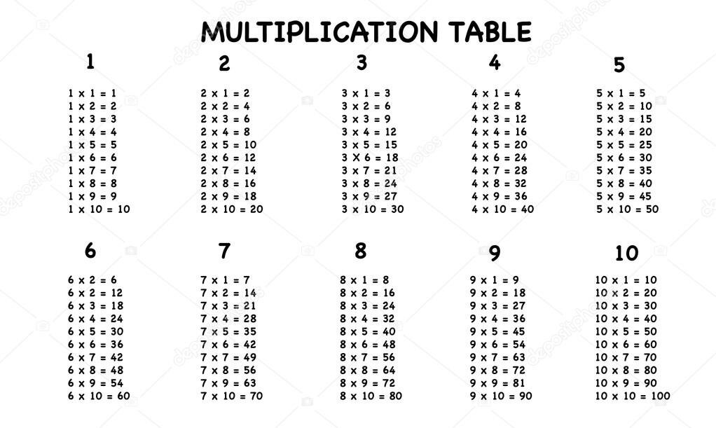 Multiplication Table for kids