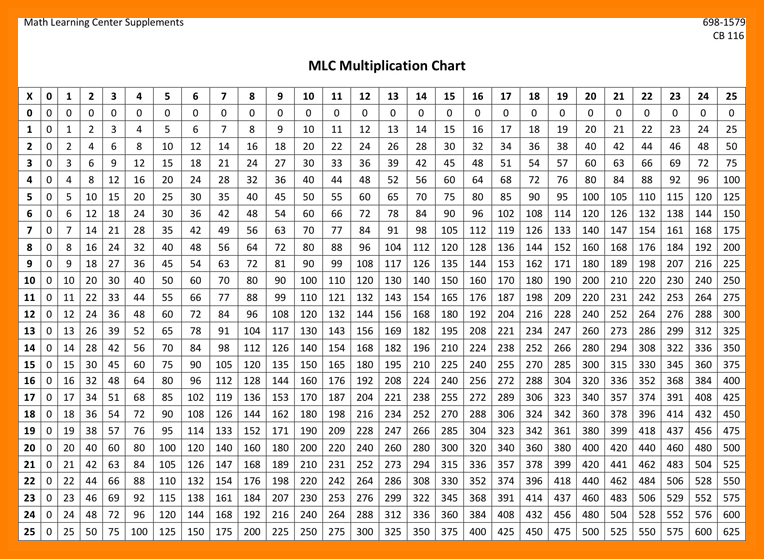 Multiplication Table 1-50