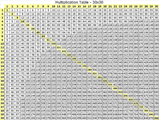 Multiplication Tables 1-30